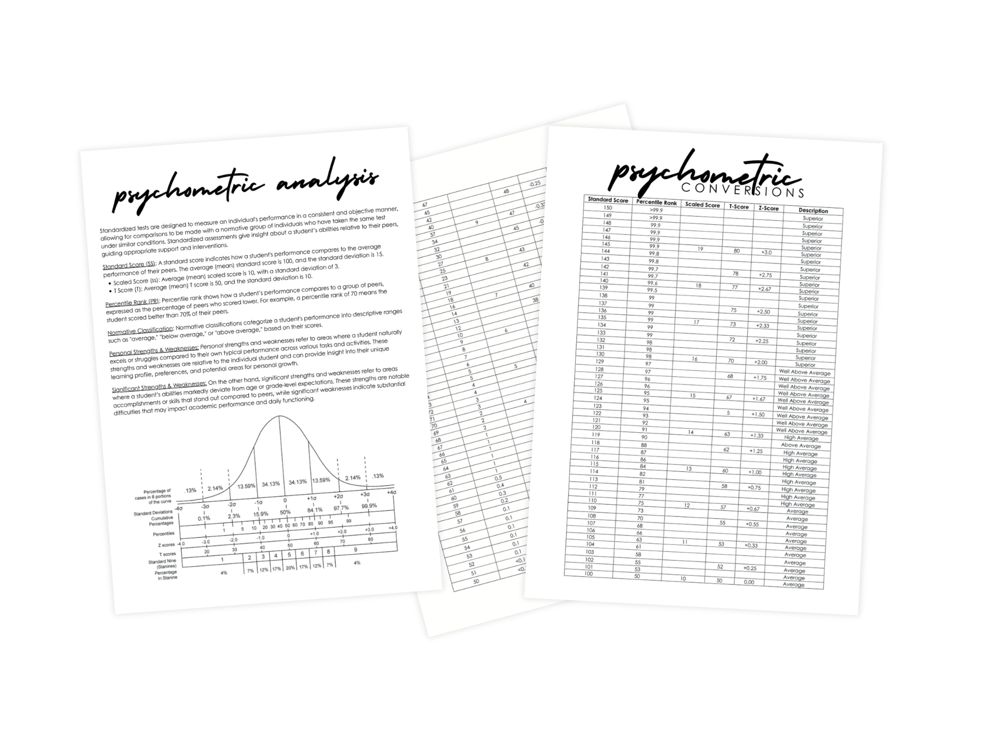Psychometric analysis primer and full score conversion tables
