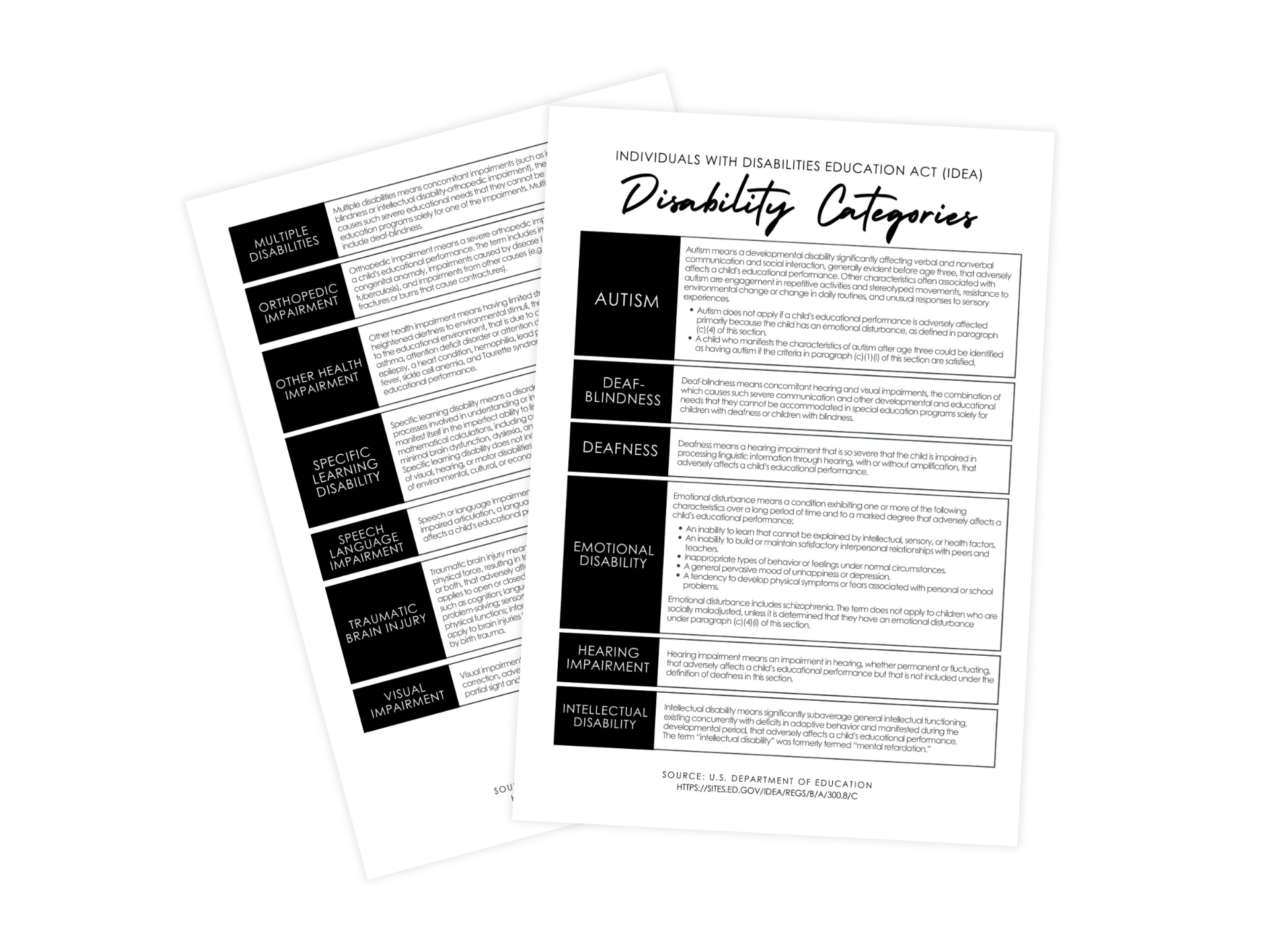 IDEA disability categories reference pages